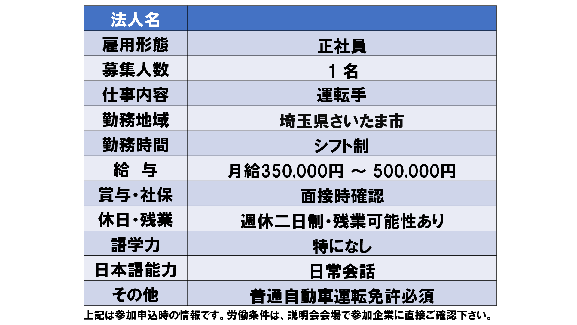 仕事、バイト、正社員